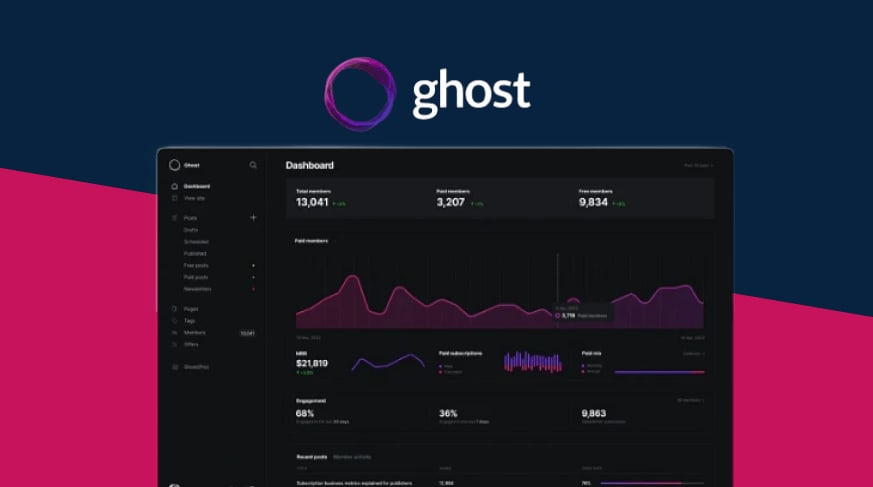 Ghost CMS Dashboard