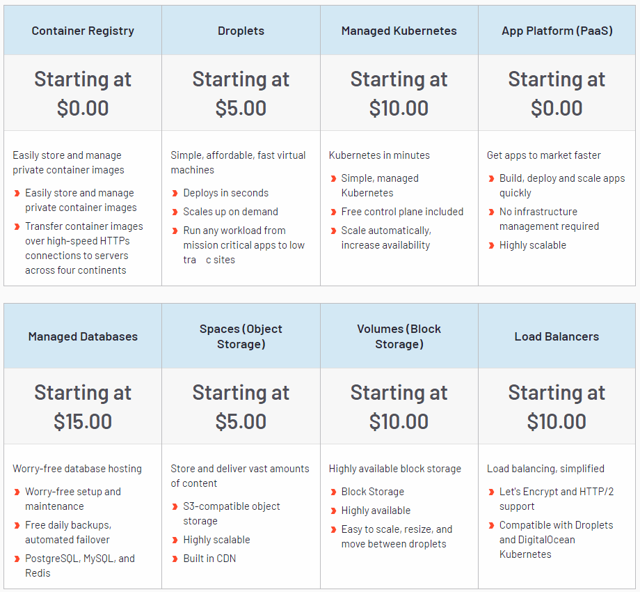 Digital Ocean Pricing