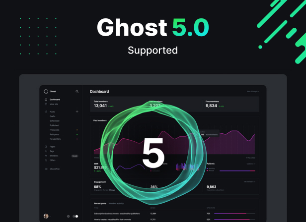 newsvolt ghost theme