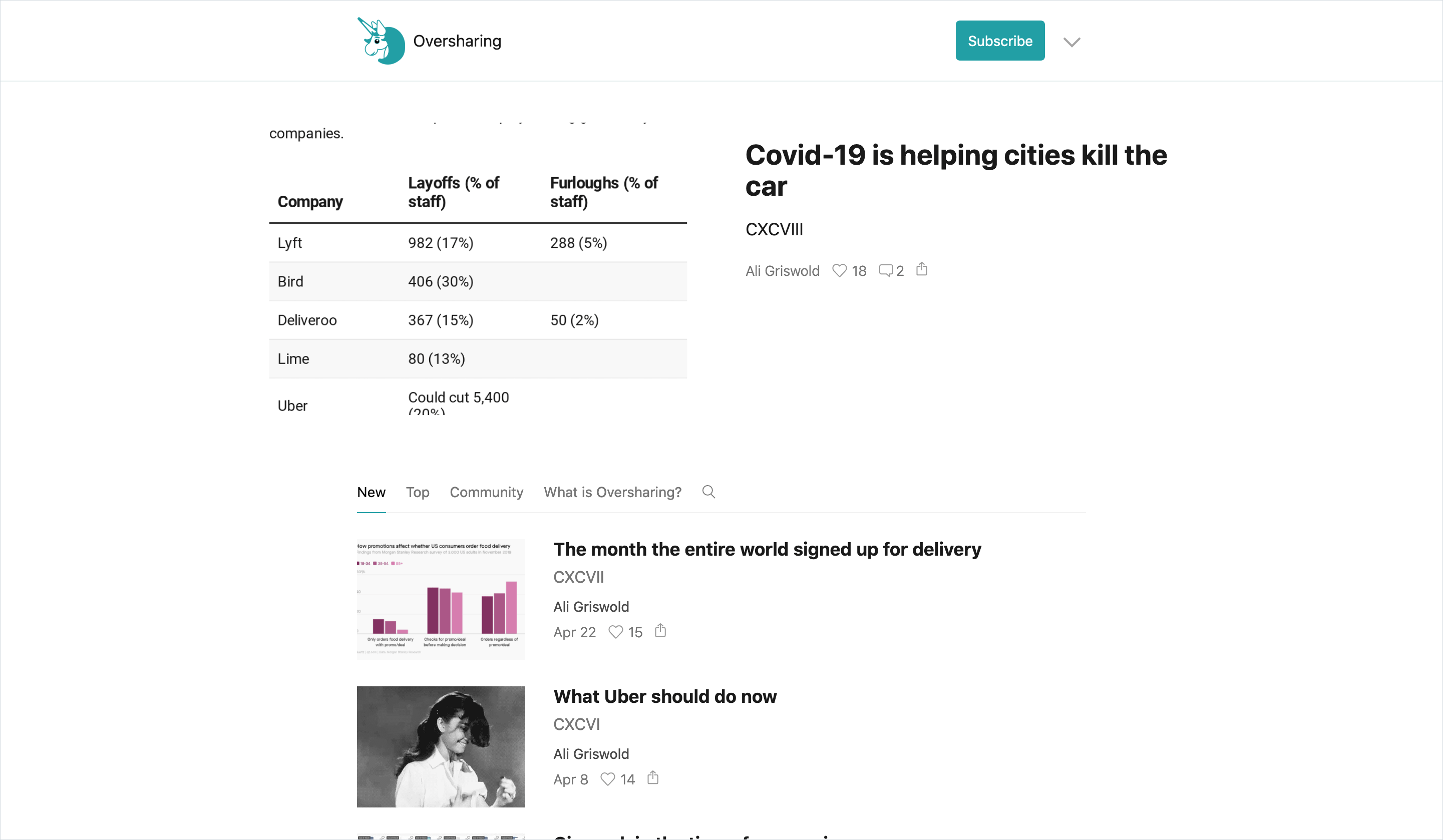 oversharing.substack.com