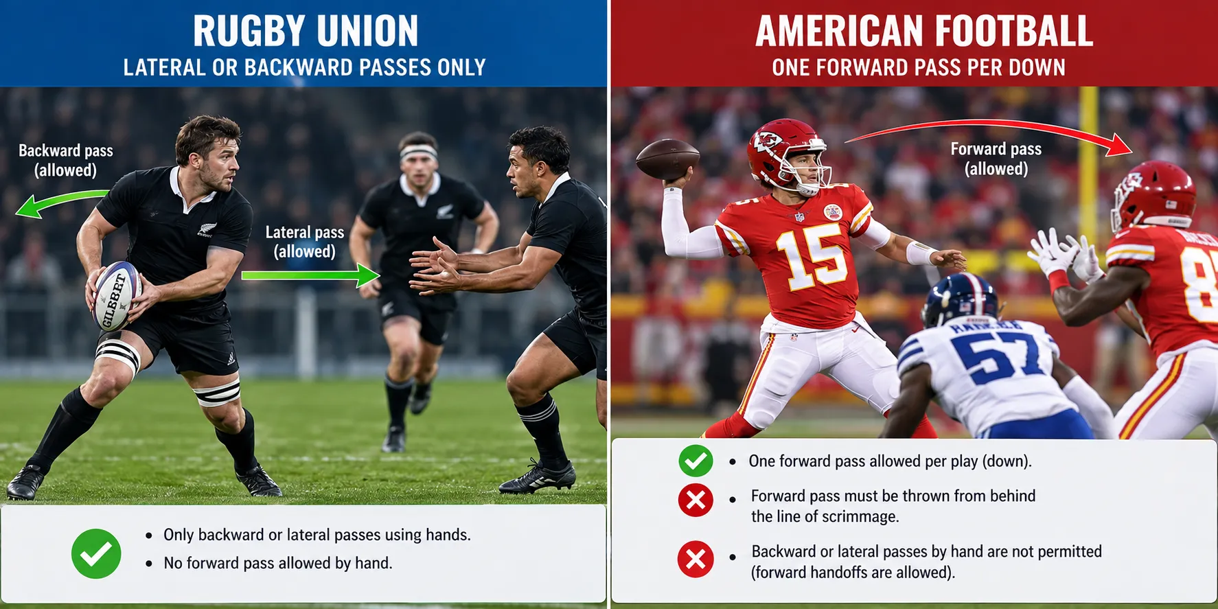 Rugby lateral pass compared with American football forward pass.webp Rugby lateral pass compared with American football forward pass.webp
