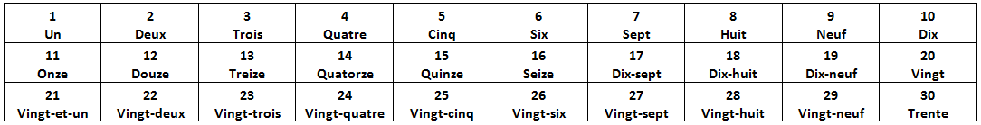 Os Numeros De 0 A 30 No Mundo Do Futebol Les Nombres De 0 A 30 Dans Le Monde Du Football