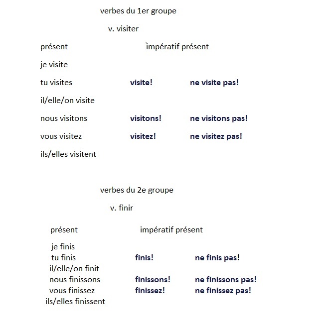 Tryb rozkazujący - czasowniki pierwszej i drugiej grupy w trybie rozkazującym - Francuski przy kawie