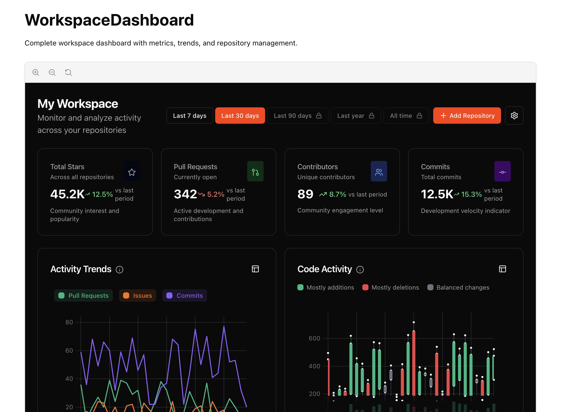 Performance metrics showing improved LCP from 5.9s to 4.1s