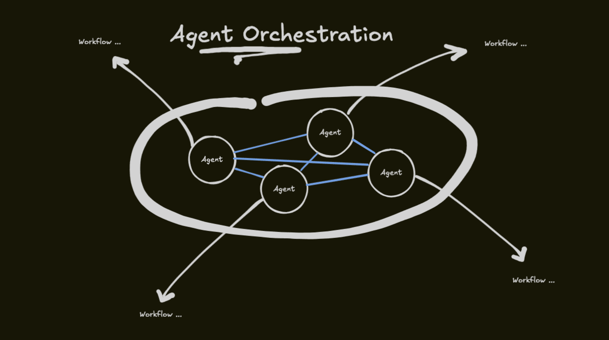 Diagram showing ungoverned agent orchestration as a leaky abstraction
