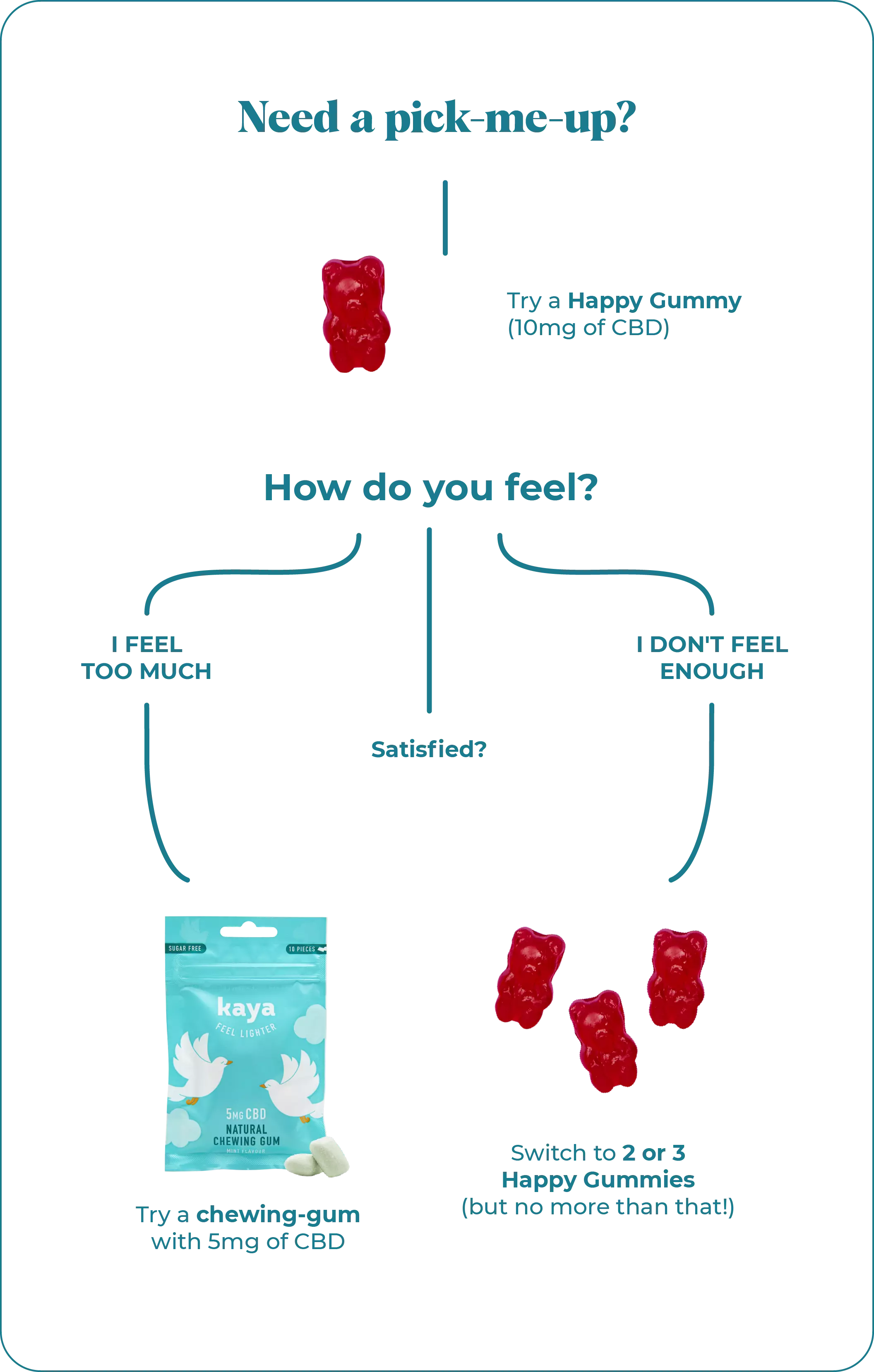 Gummies  10 mg – Acela CBD