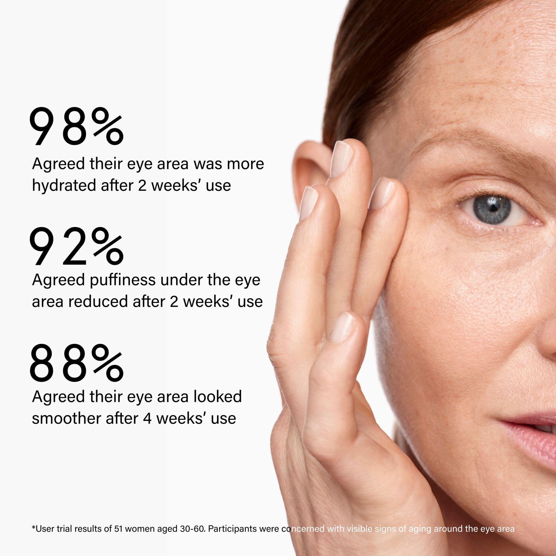 Model usage 2 years from Monday 14th July 2025