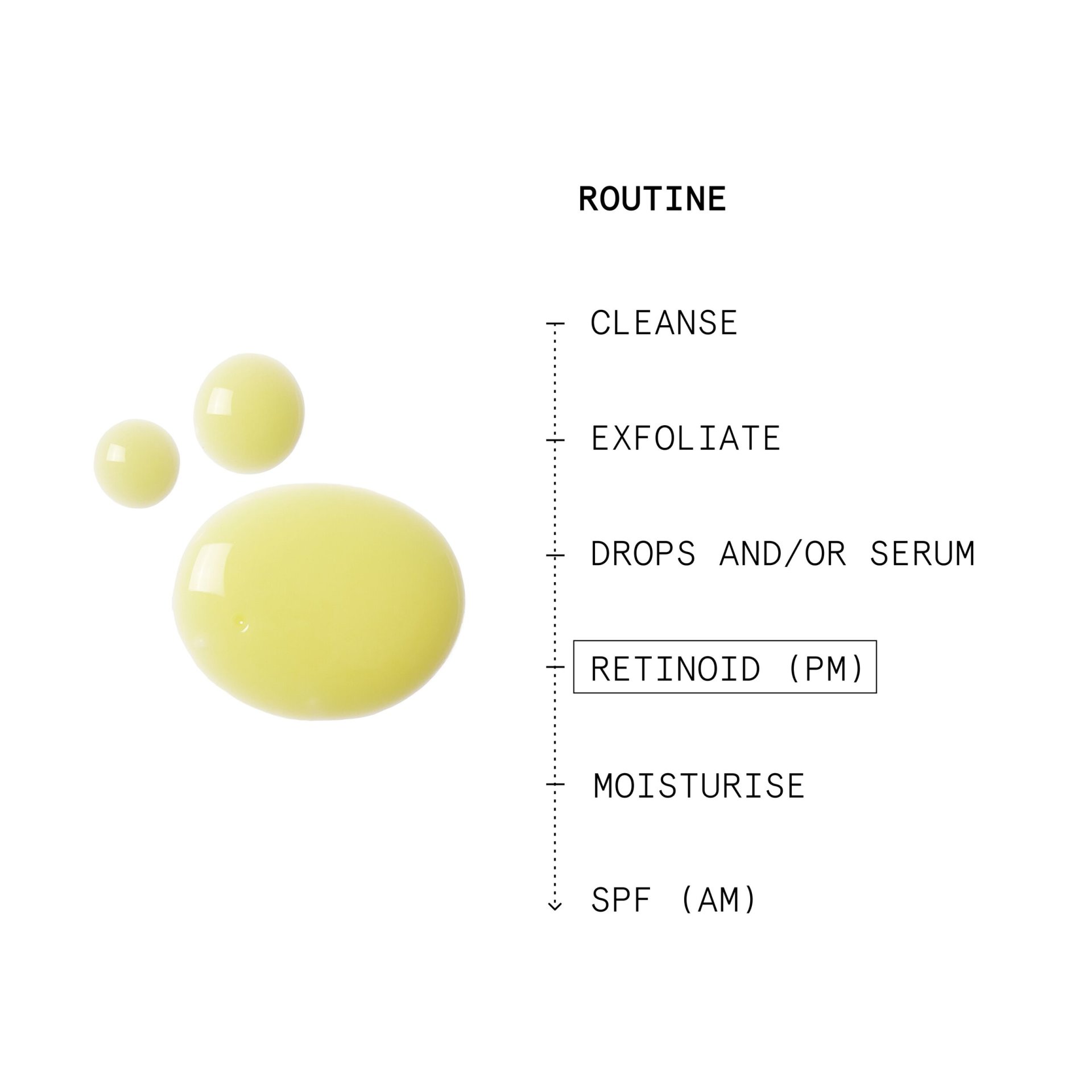 Model usage 2 years from Monday 14th July 2025