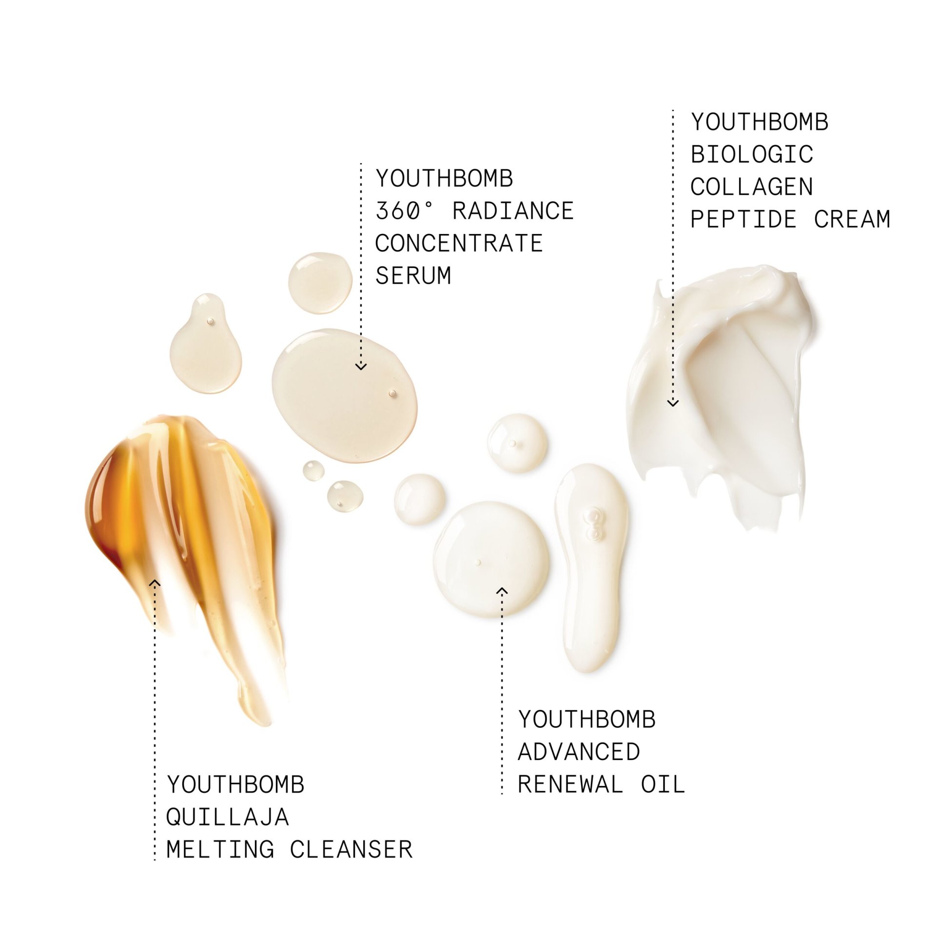 Youthbomb Premium Launch
PDP Assets
Non Retinoid Routine Kit