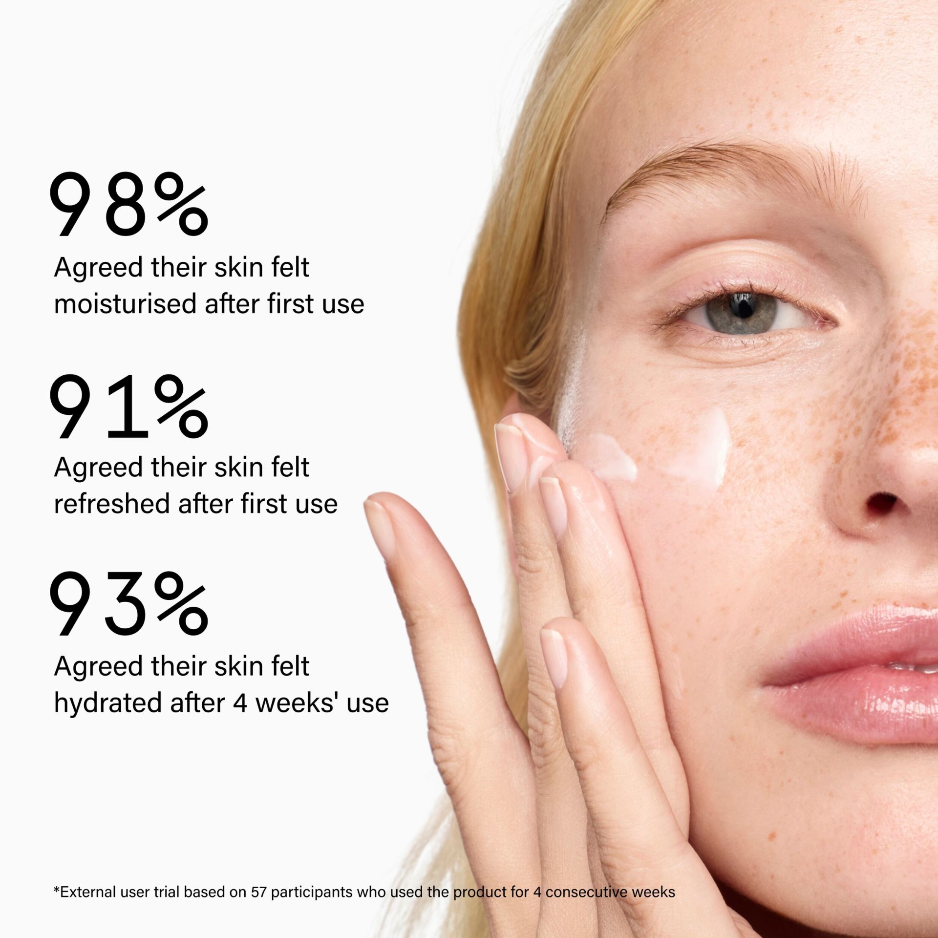 Model usage 2 years from Monday 14th July 2025