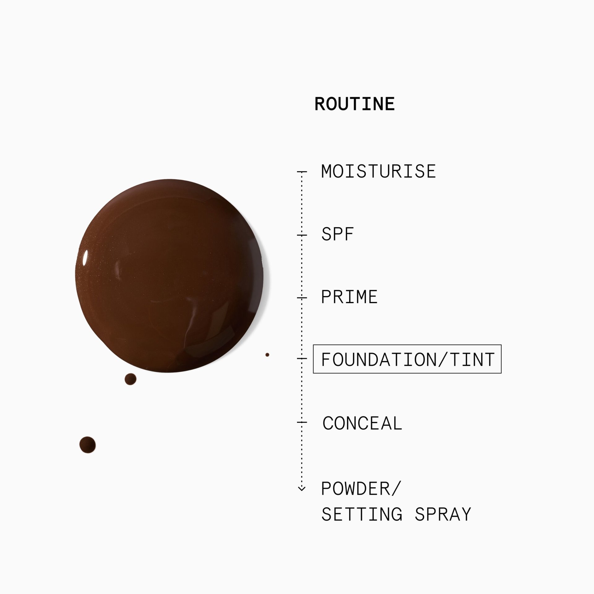 Model usage 2 years from Monday 30th June 2025