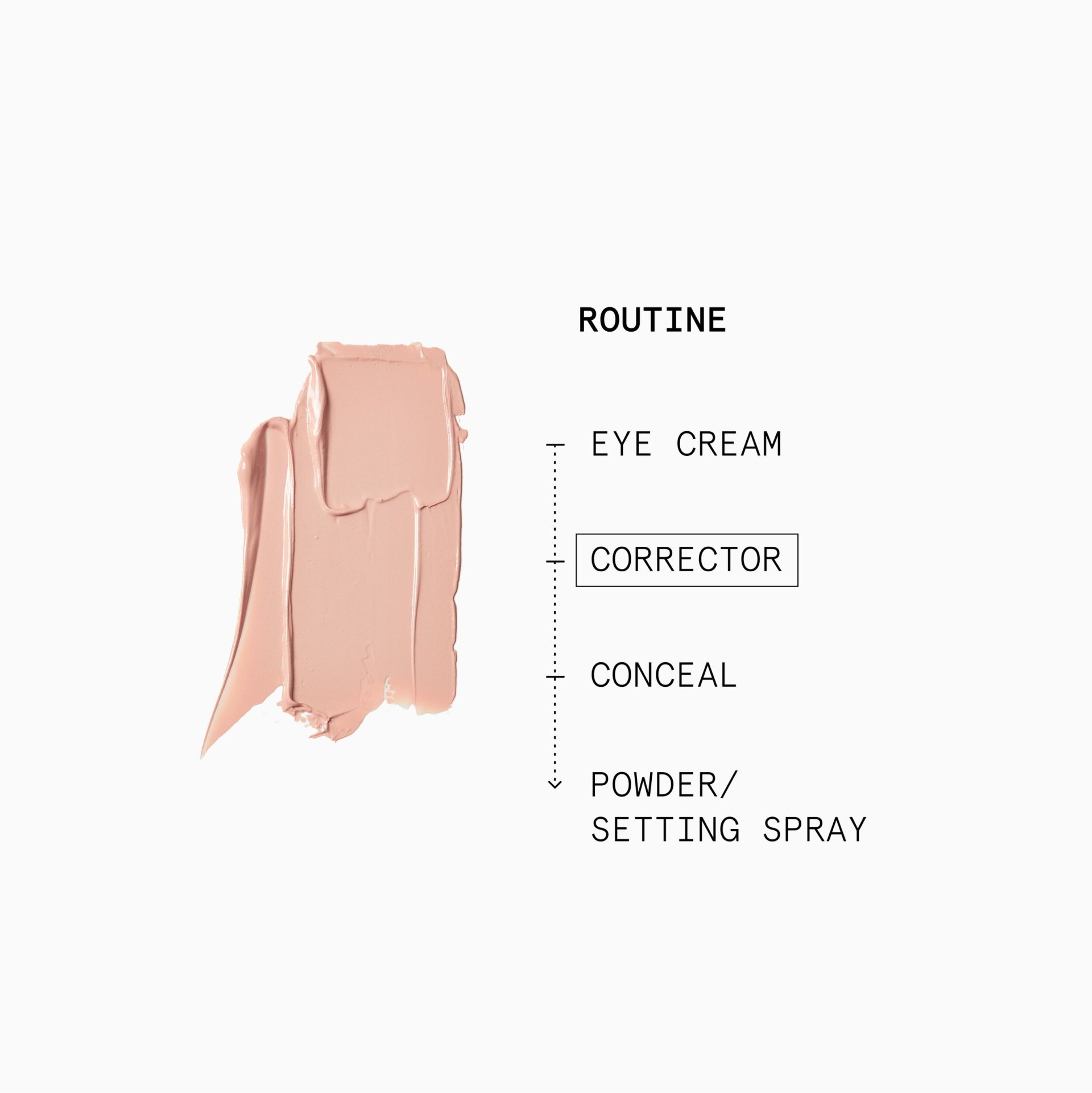 Model usage 2 years from Monday 4th Aug 2025