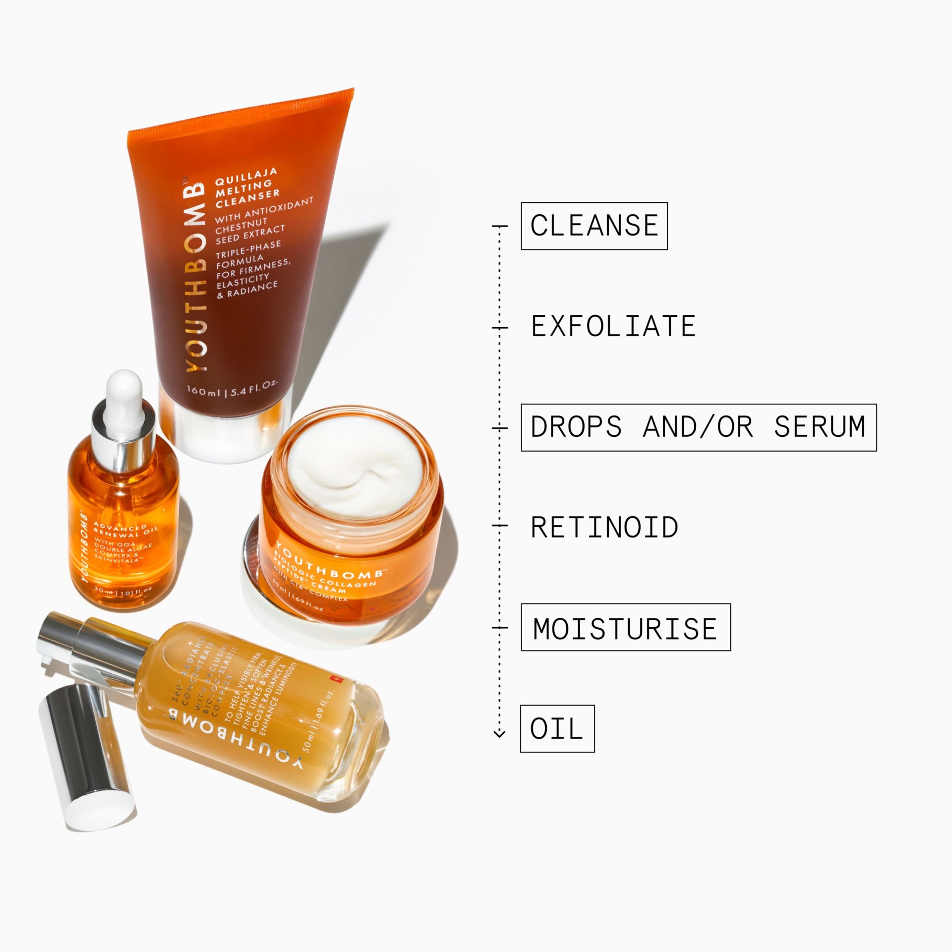 Youthbomb Premium Launch
PDP Assets 
Non Retinoid Routine Kit