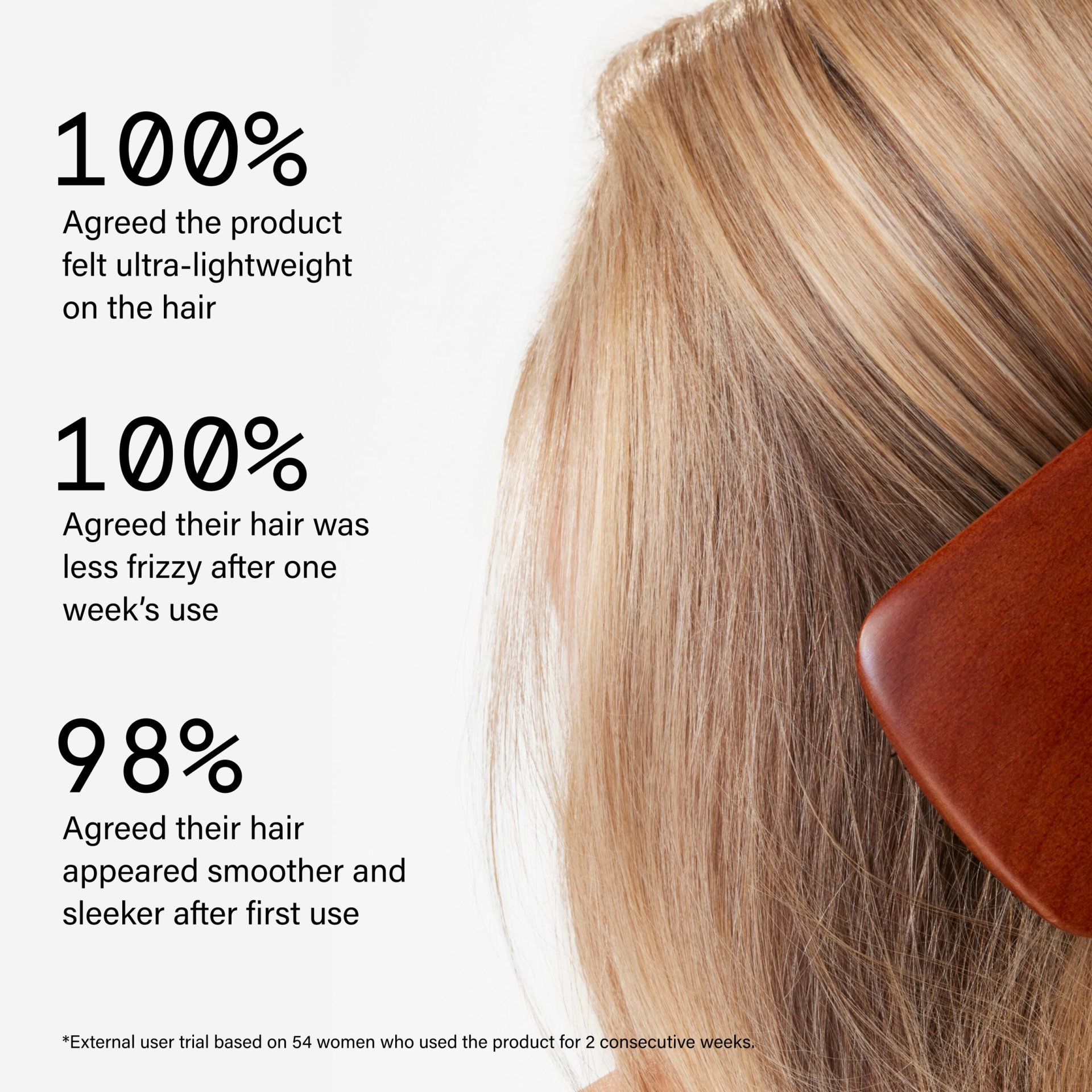 Super Healthy Hair - Smoothing Heat Shield Spray