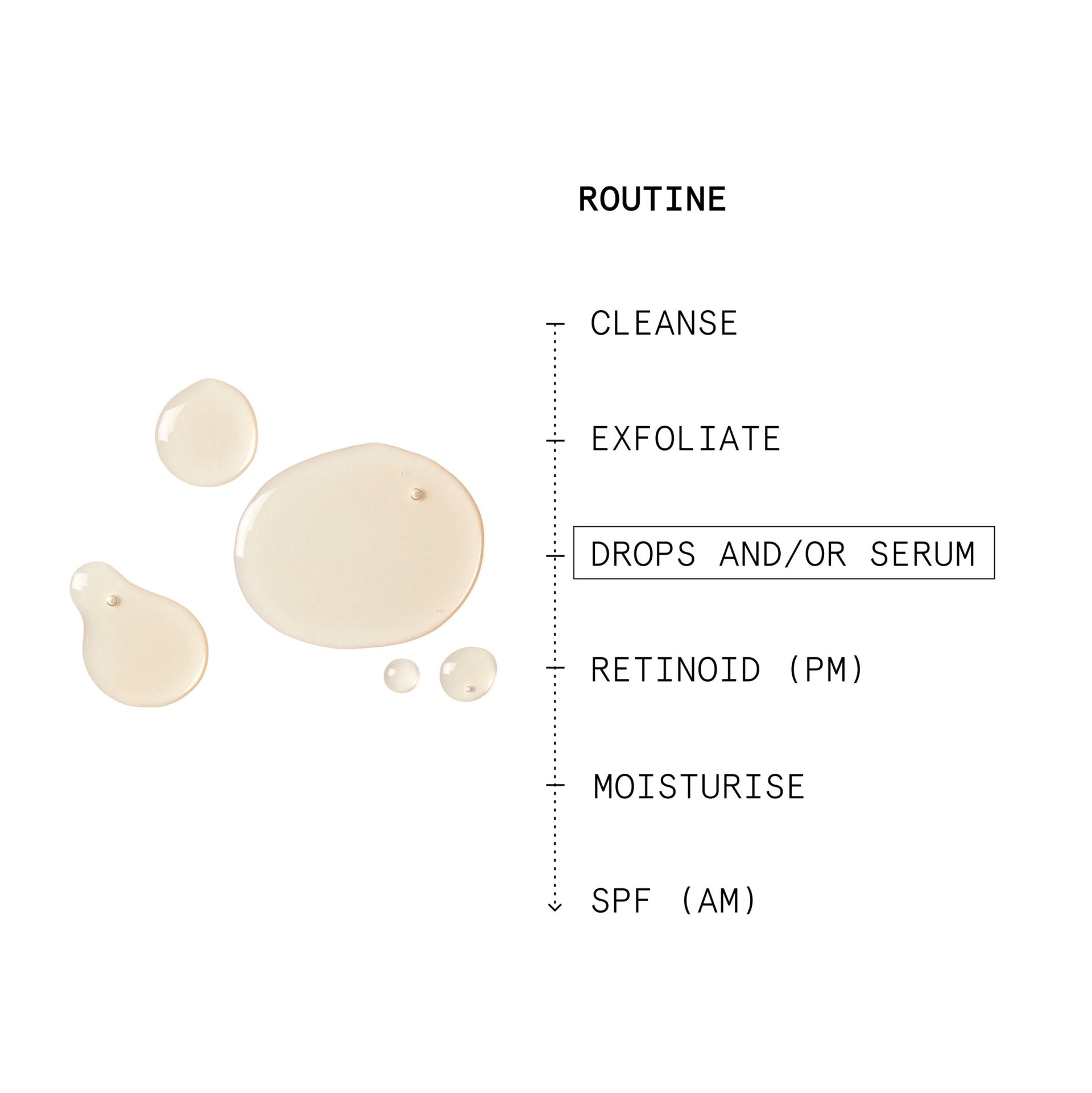 Model usage 2 years from Monday 14th July 2025