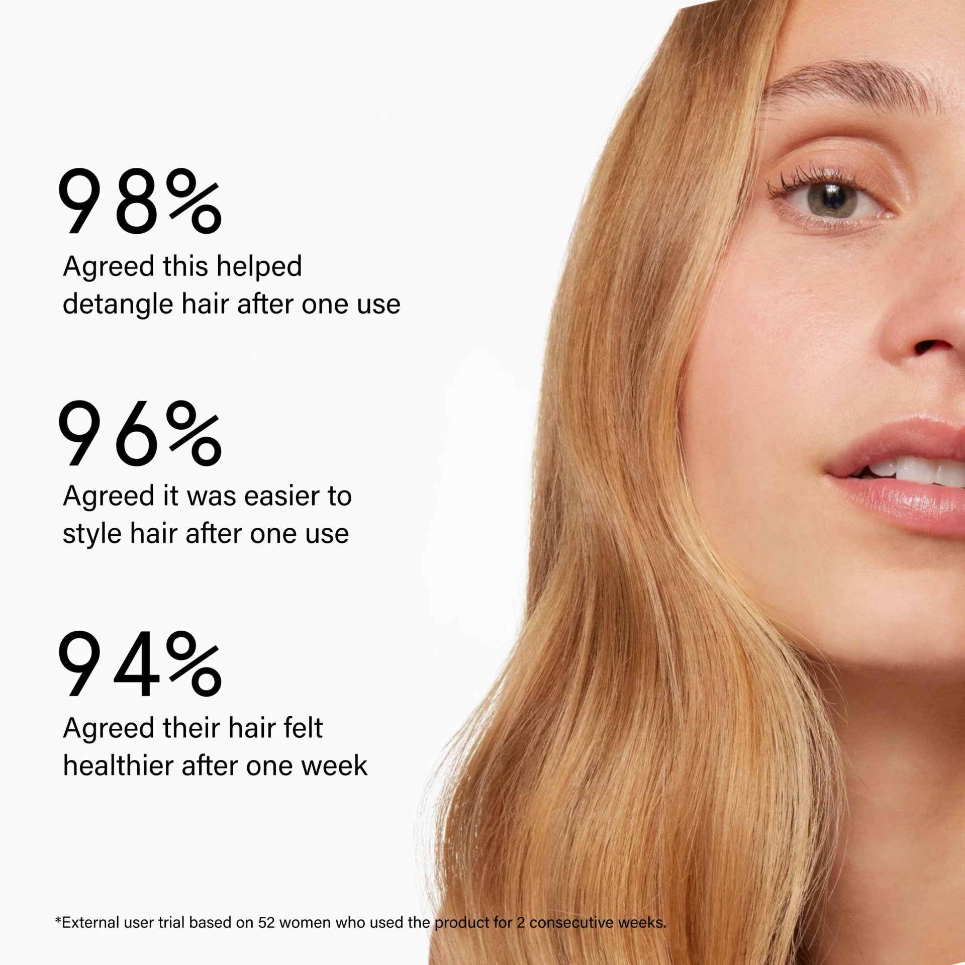 Super Healthy Hair - Leave-in Conditioning Treatment