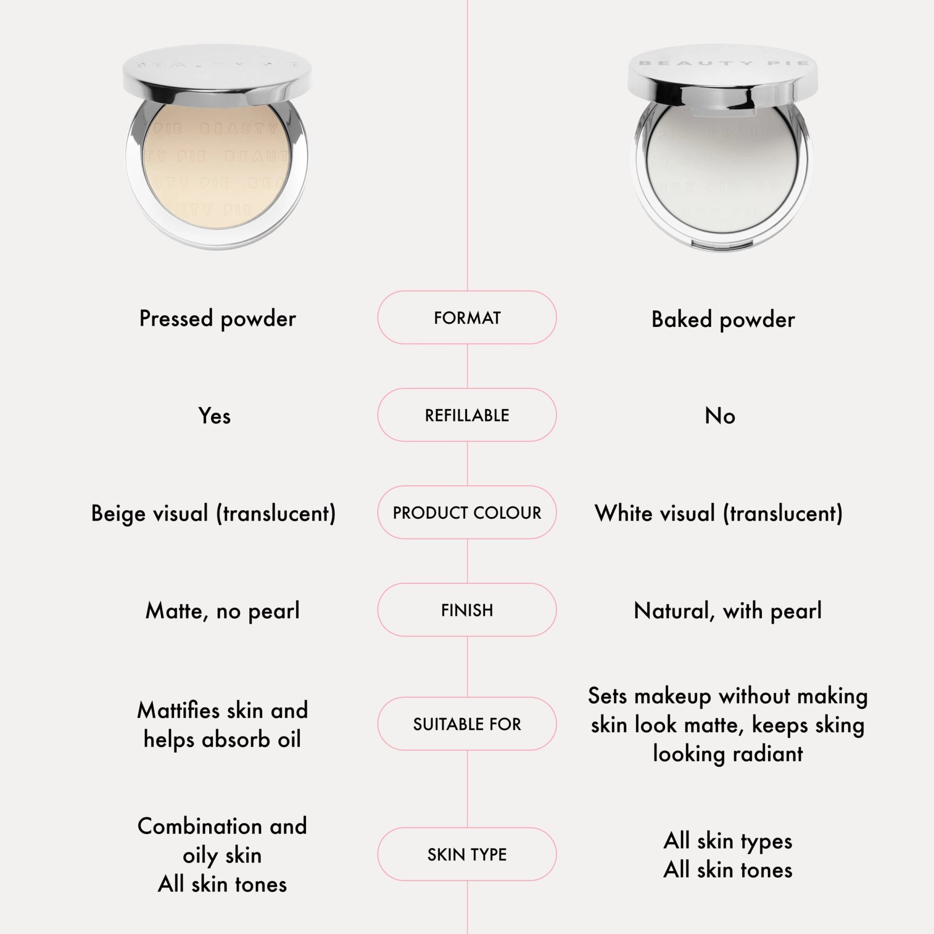 Pressed powder comparison table