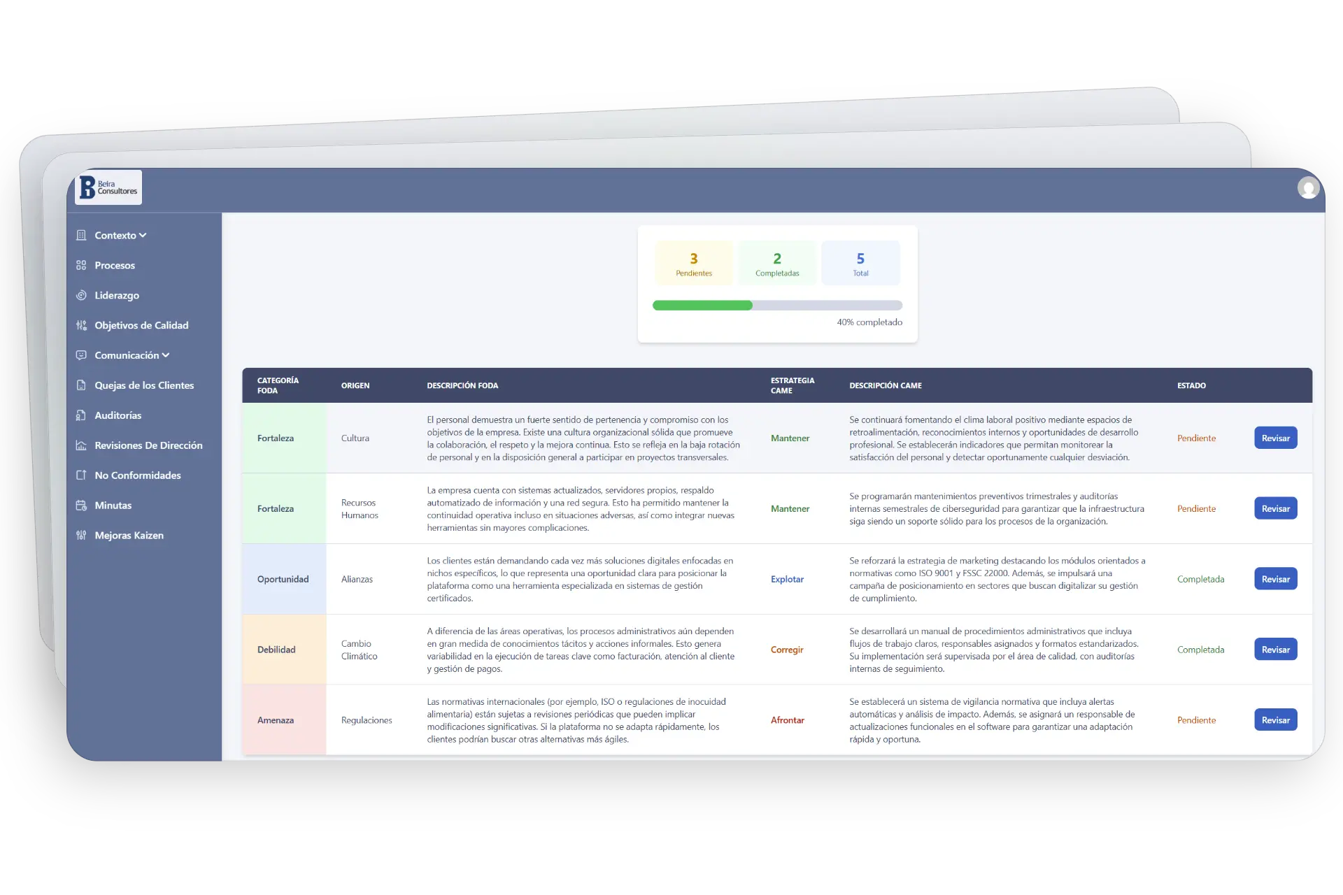 SWOT Analysis