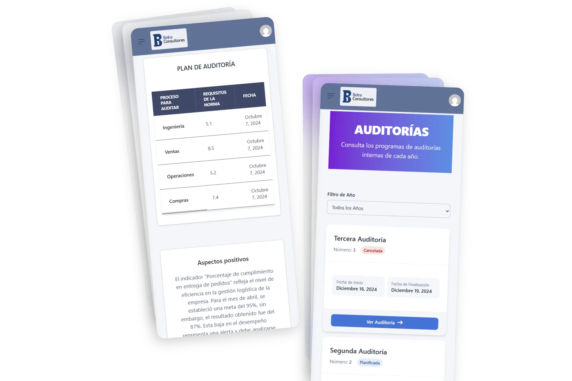Audits