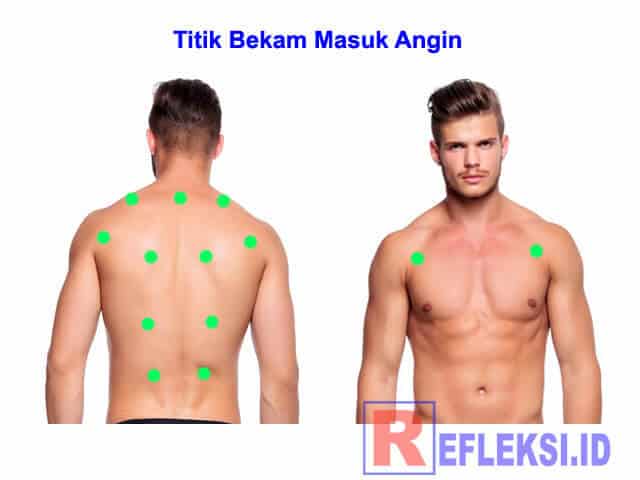 Titik Bekam Masuk Angin - Perumperindo.co.id