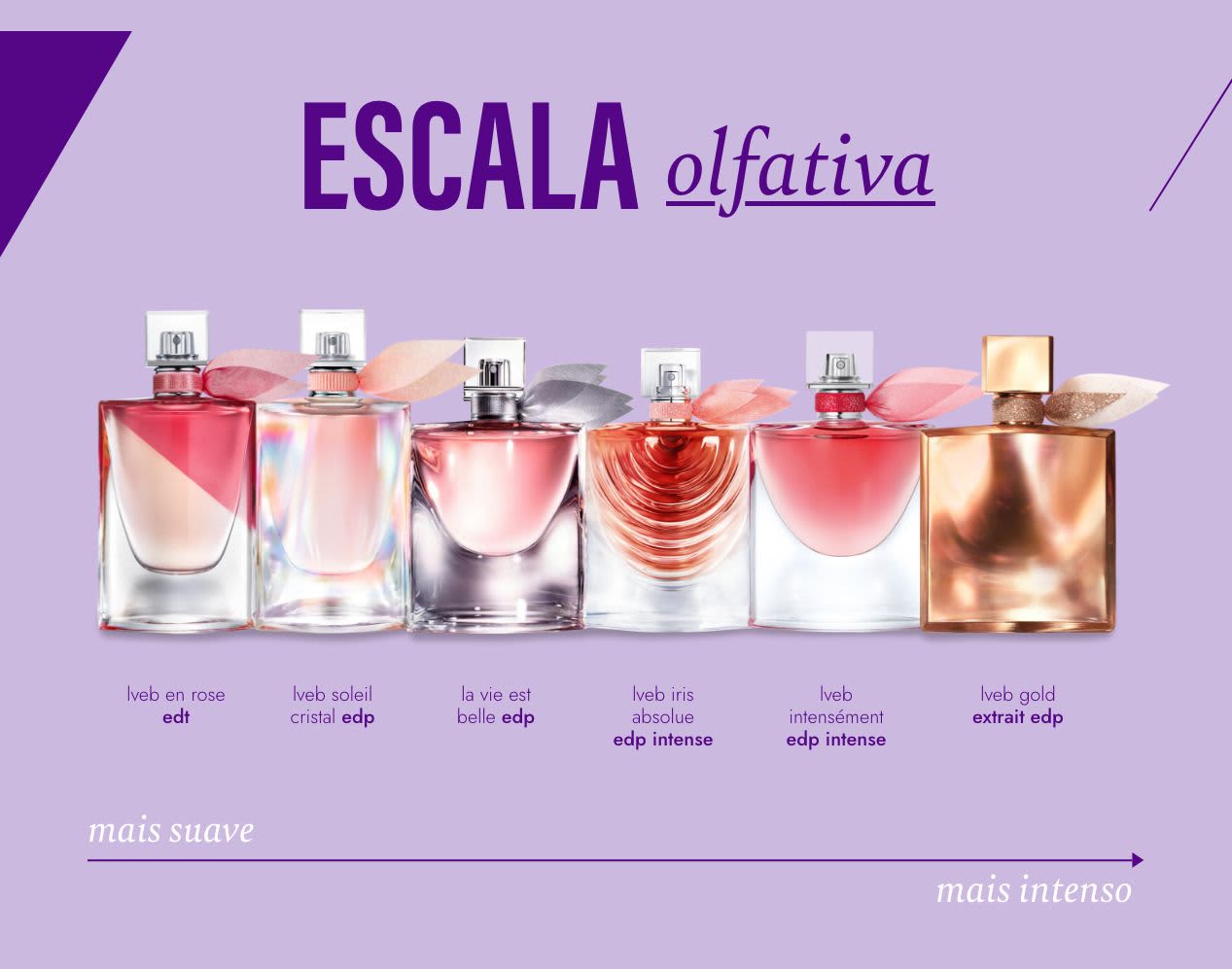 Lancôme revela seu novo Eau de Toilette: La Vie est Belle En Rose