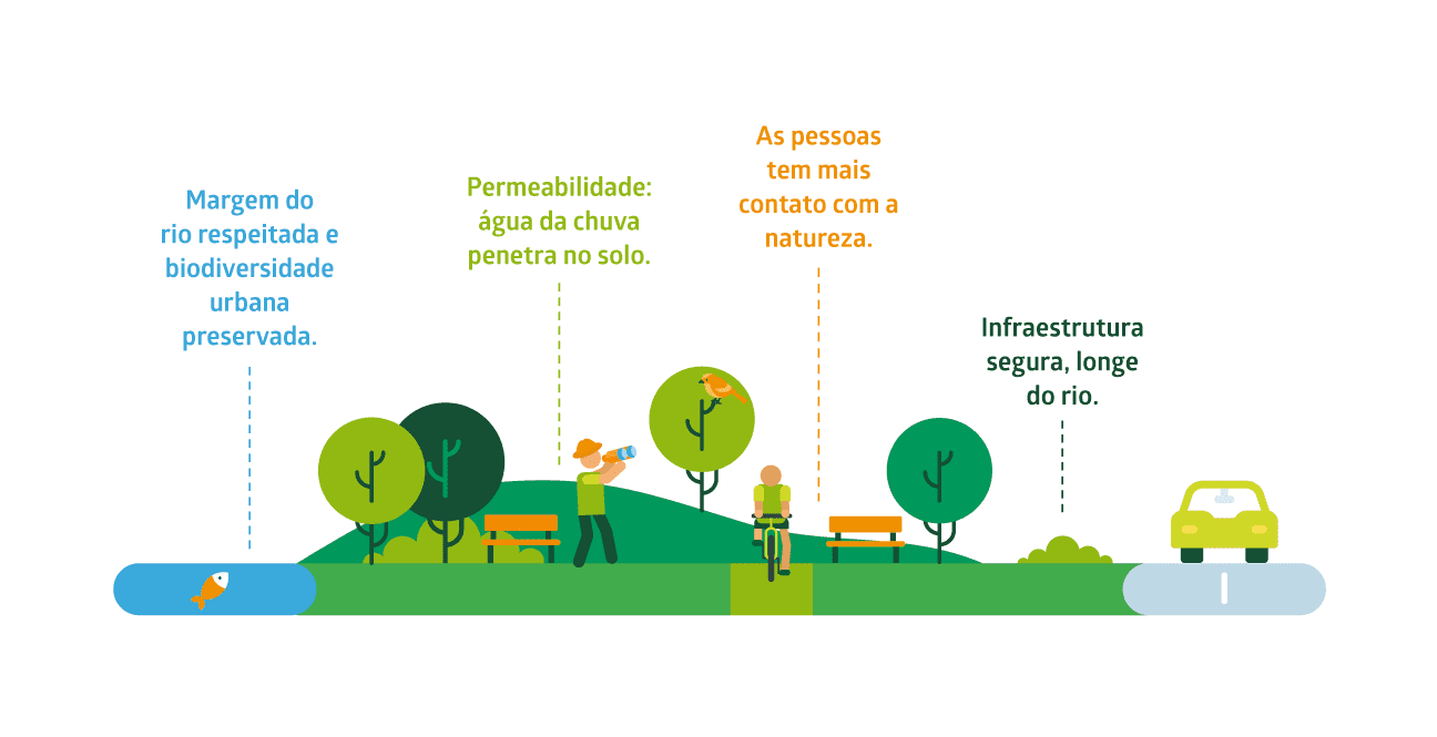 Cidades resilientes precisam investir na natureza