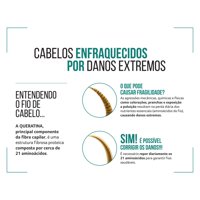 Kit Cadiveu Professional Sol do Rio Recarga de Proteína (3 Produtos)