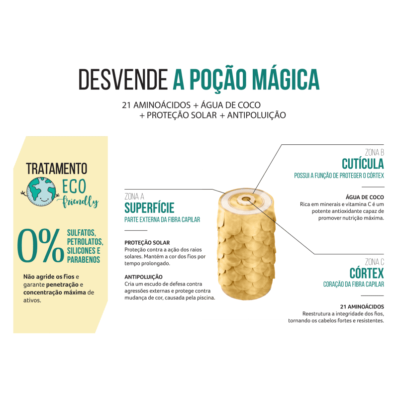 Kit Cadiveu Professional Sol do Rio Recarga de Proteína (3 Produtos)