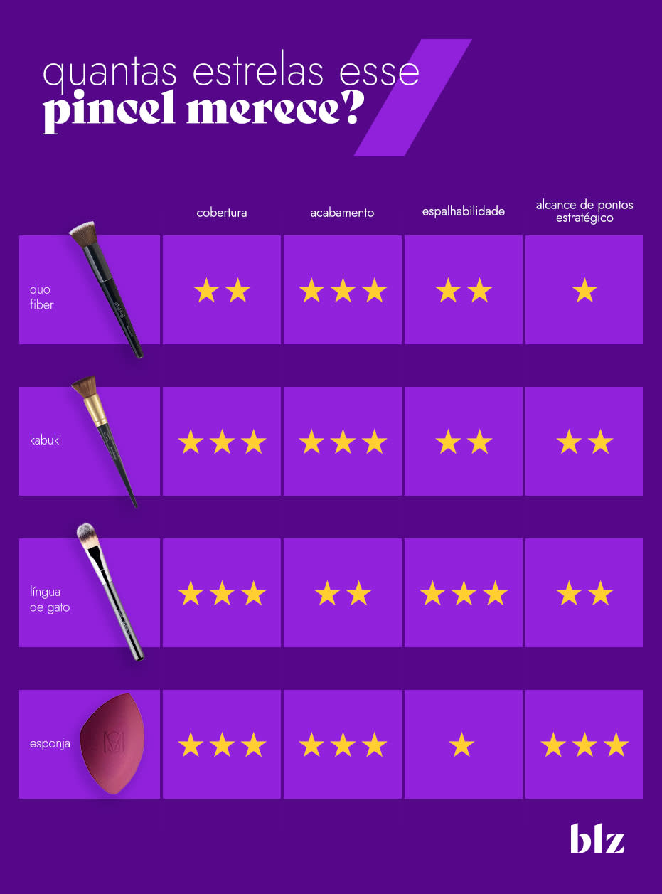 Pincéis para base: saiba qual usar
