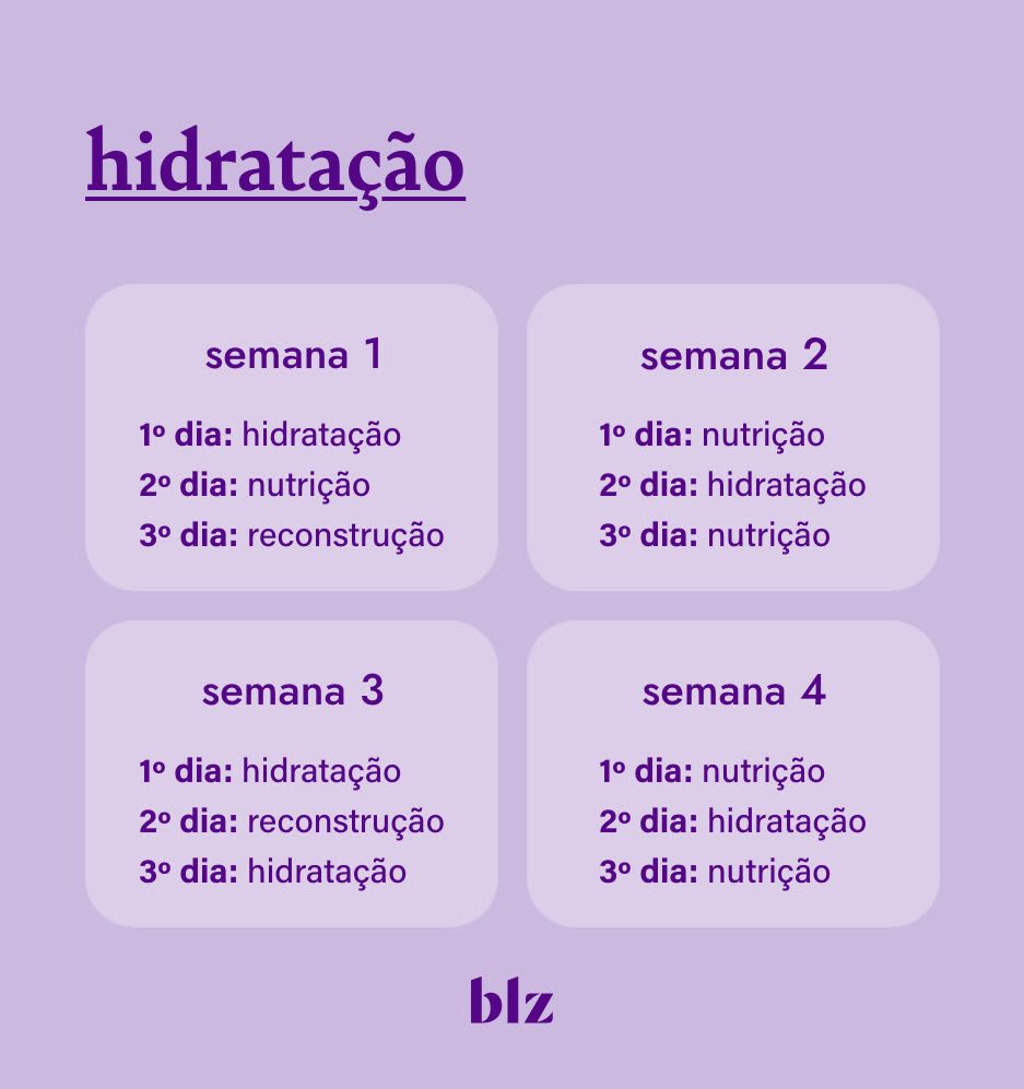 cronograma capilar - indicação semanal para a etapa de hidratação