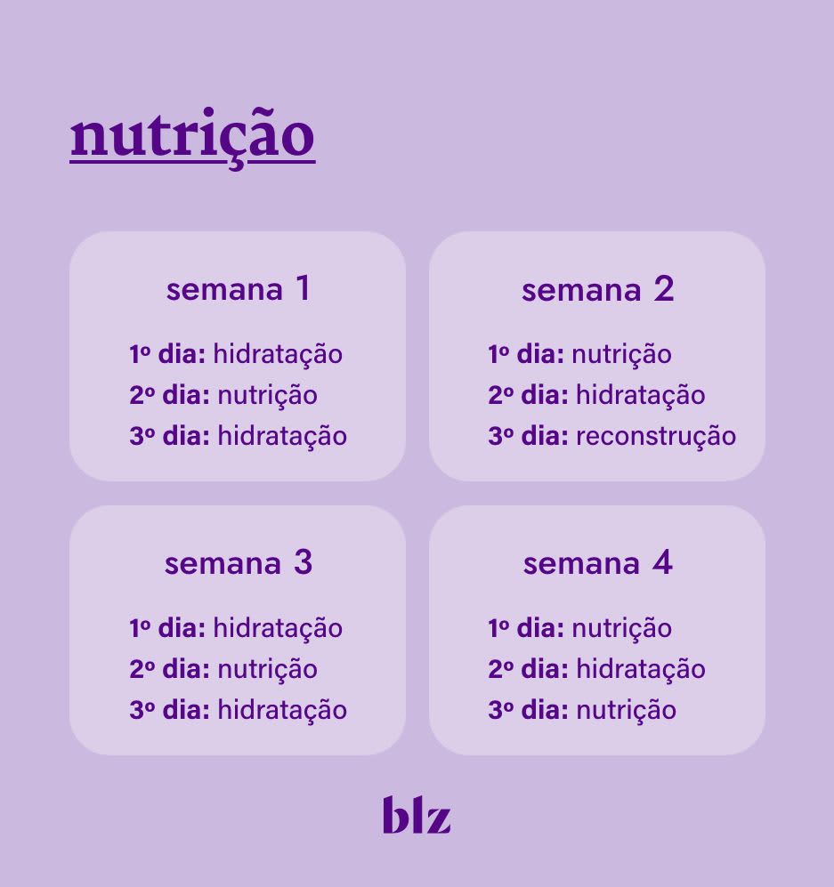 cronograma capilar - indicação semanal para a etapa de nutrição
