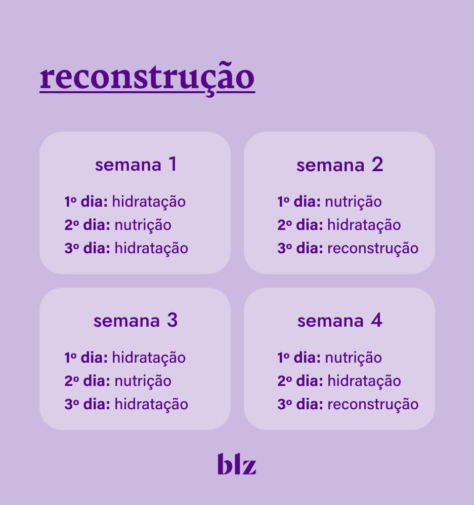 cronograma capilar - indicação semanal para a etapa de reconstrução