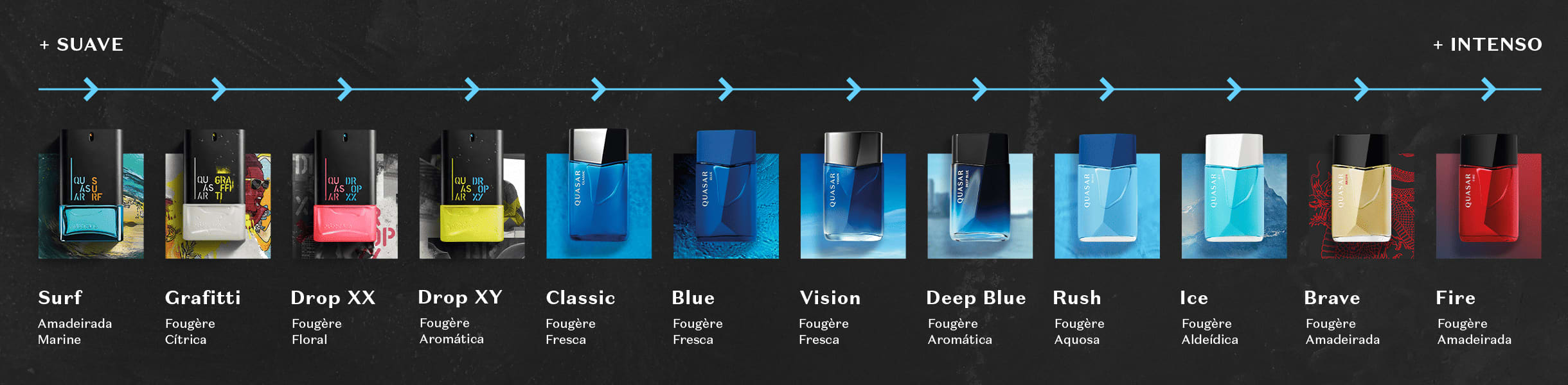 Régua olfativa Quasar