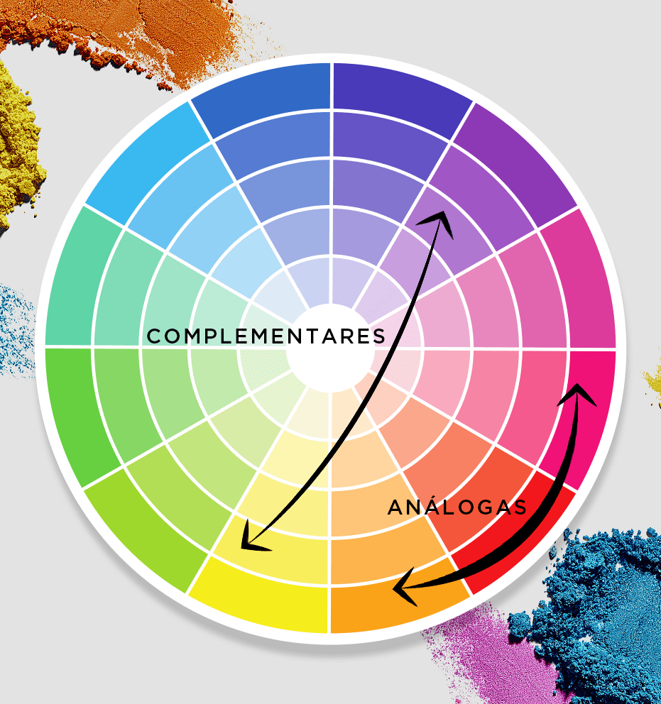 Descubra como combinar cores com o uso do círculo cromático – Master