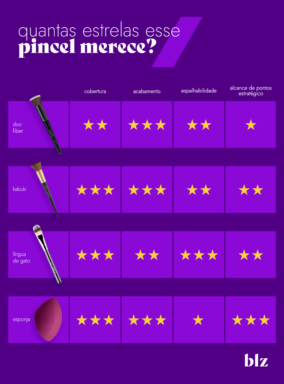 Pincéis para base: saiba qual usar