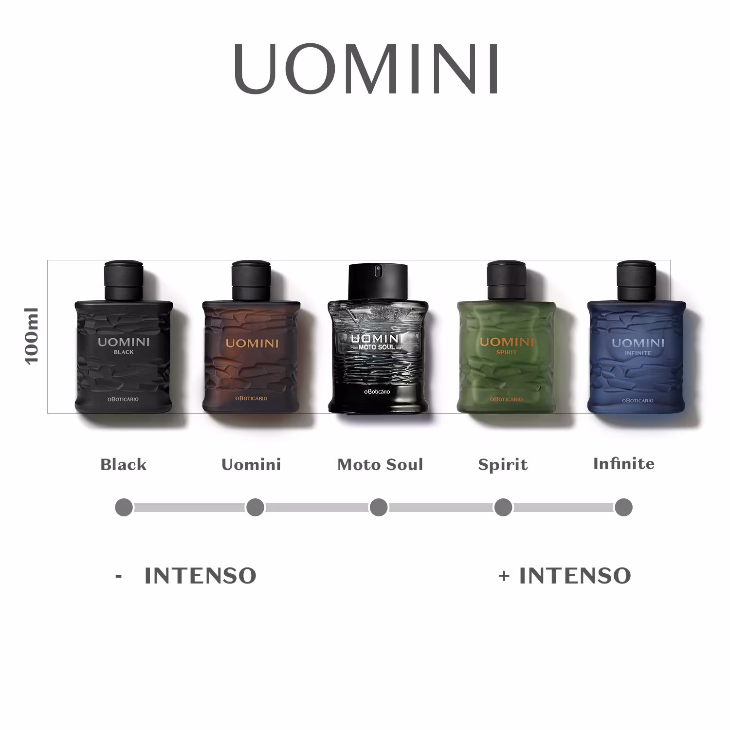 Régua olfativa das versões de Uomini