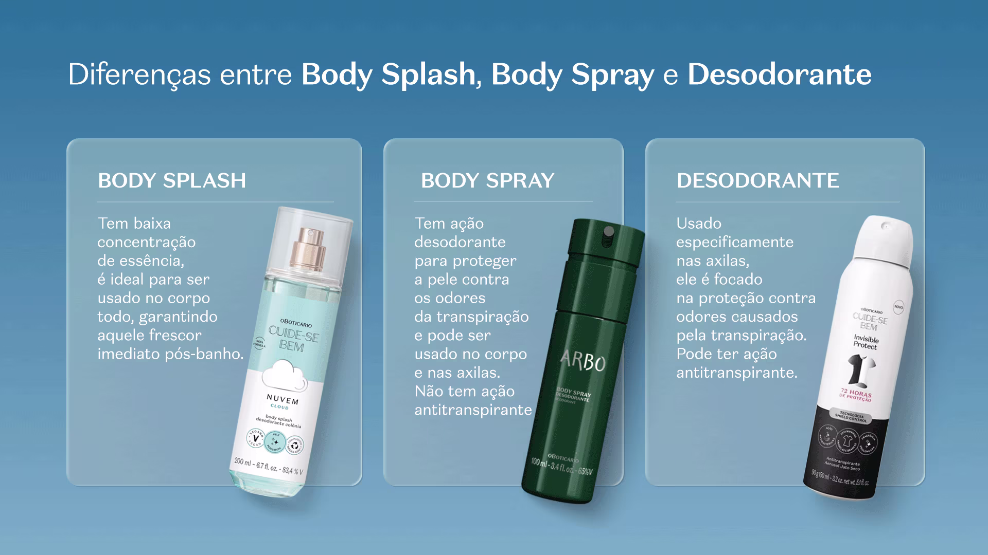 Diferenças entre body spray, body splash e desodorante