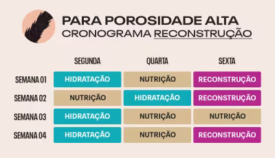 Cronograma de reconstrução capilar de 4 semanas, para fios com porosidade alta.