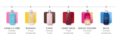 Seis frascos de Egeo, como Vanilla Vibe, Banana, Choc, Choc High, Dolce Colors e Blue comunicando suas respectivas famílias olfativas.