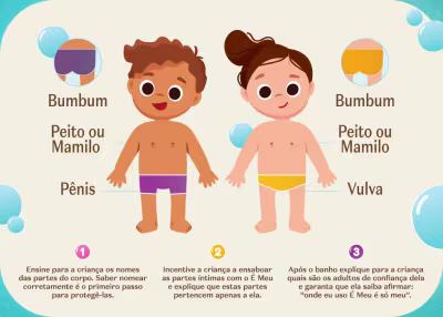 O banner apresenta ilustrações de duas crianças, uma menina e um menino, com legendas em português indicando as partes íntimas do corpo.