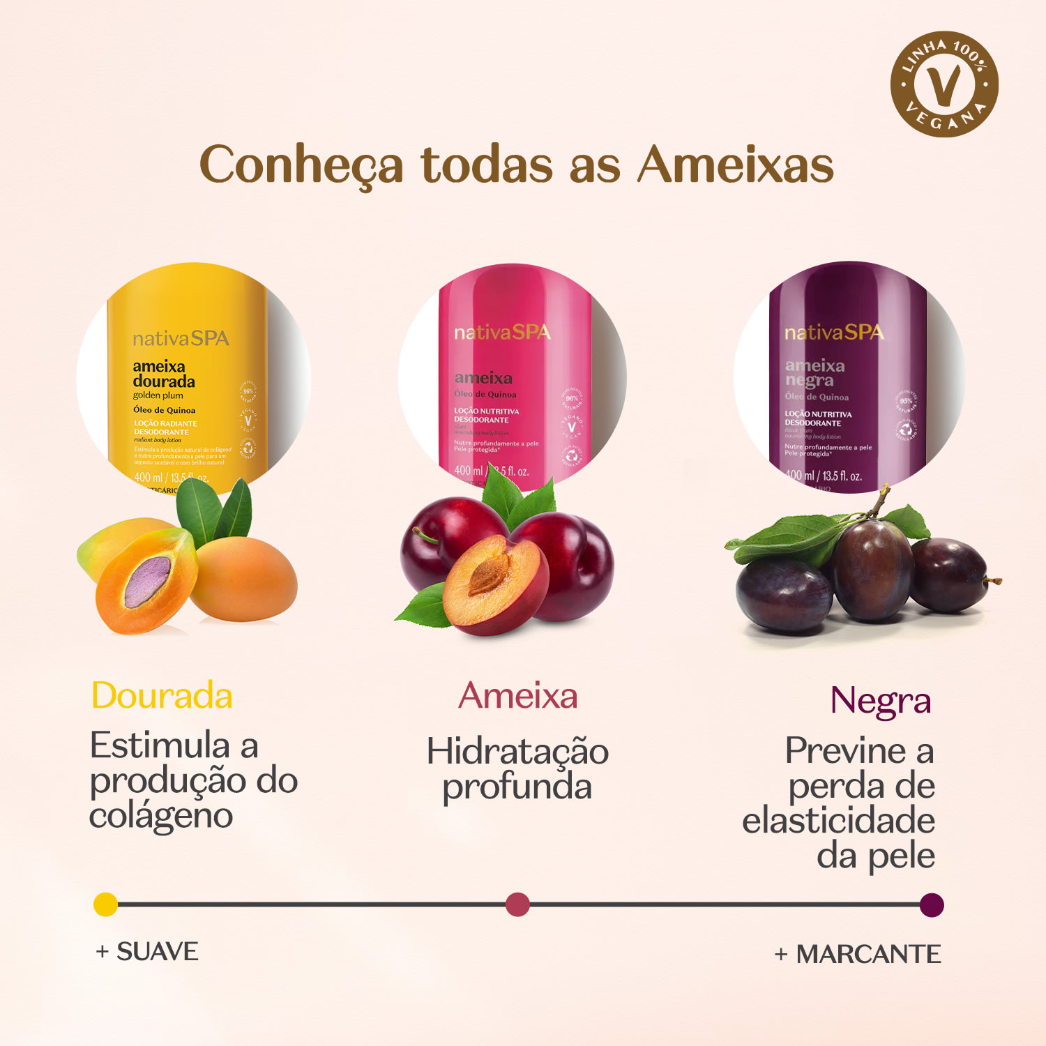 Loção Radiante Desodorante Corporal Nativa Spa Ameixa Dourada 400ml