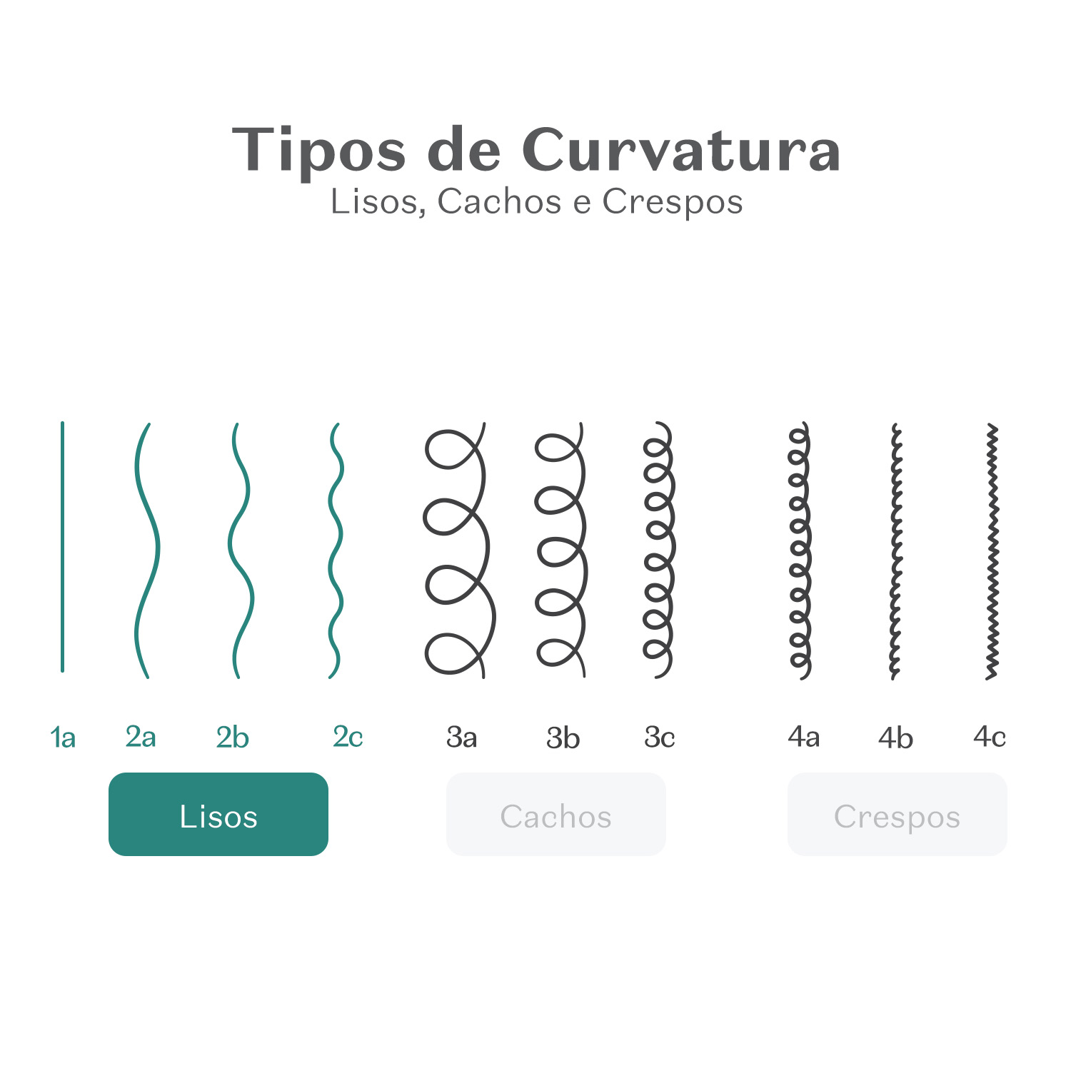 Shampoo Infantil Cabelos Lisos 1A à 2C Dr.Botica Poção da Espuma 400ml