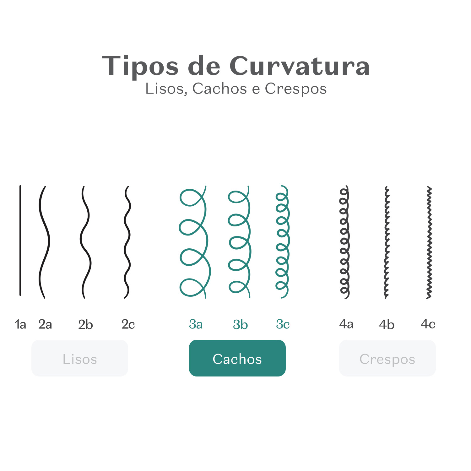 Creme Para Pentear Infantil Cabelos Cacheados 3 ABC Dr.Botica Poção Tira Nó 350ml