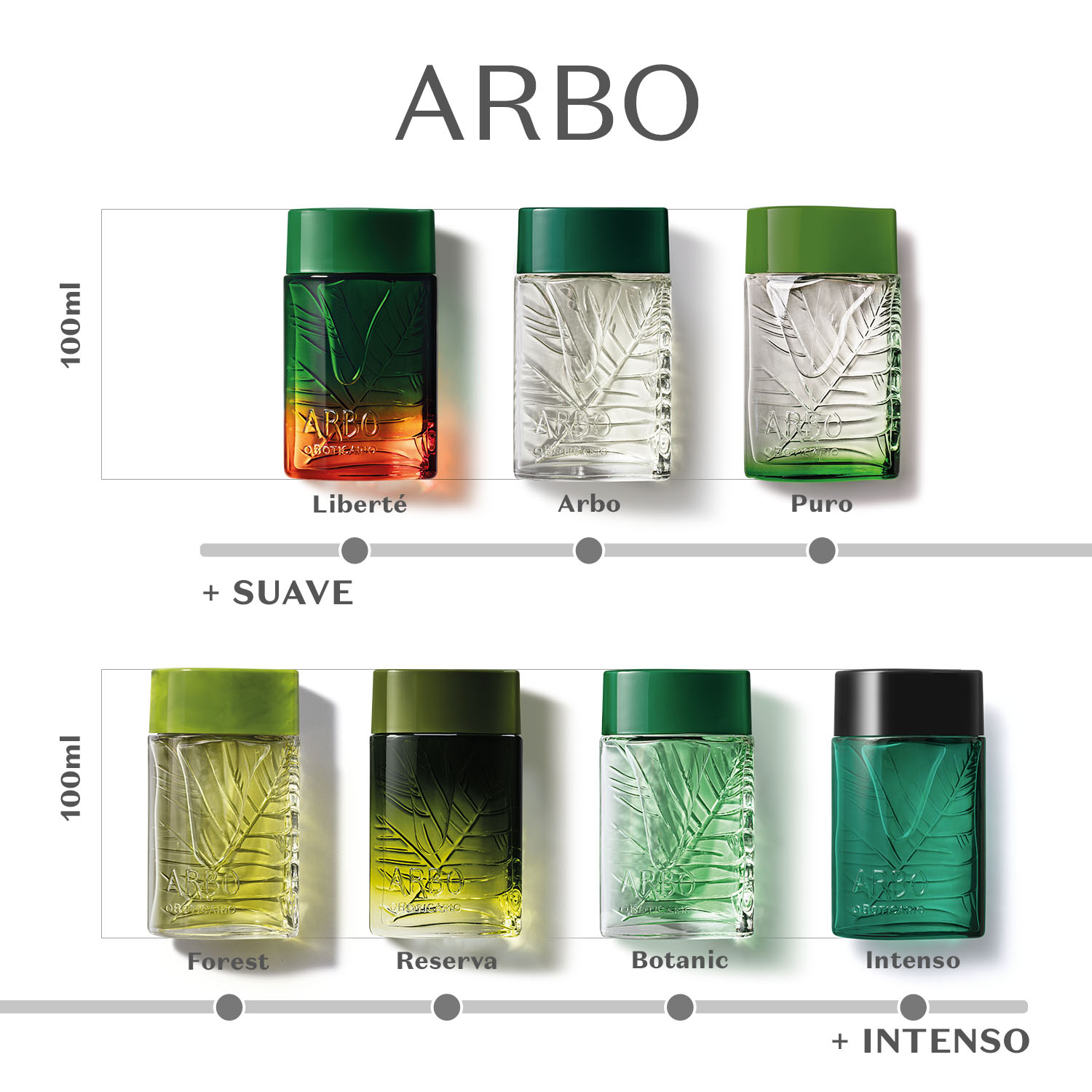 Arbo Botanic Desodorante Colônia 100ml