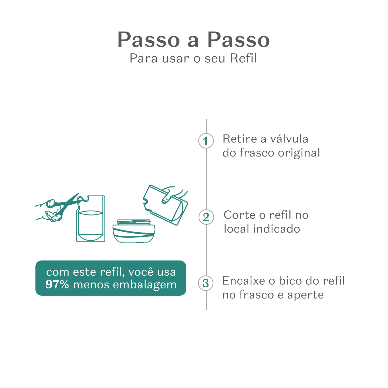 Refil Creme Acetinado Desodorante Hidratante Corporal Lily Absolu 250g