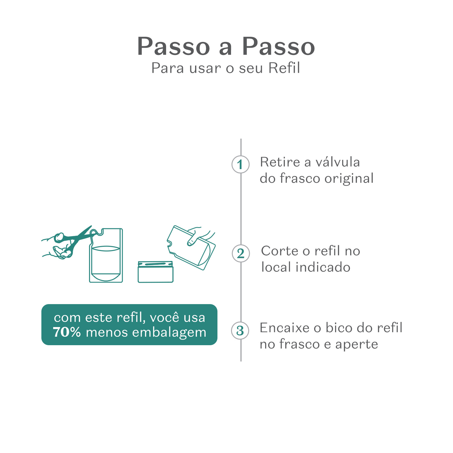 Refil Máscara Capilar Match Nutrição Regeneradora 250ml