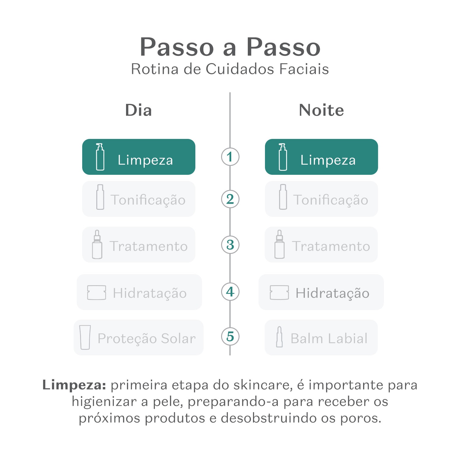 Gel de Limpeza Facial Antioxidante Botik Vitamina C 200g