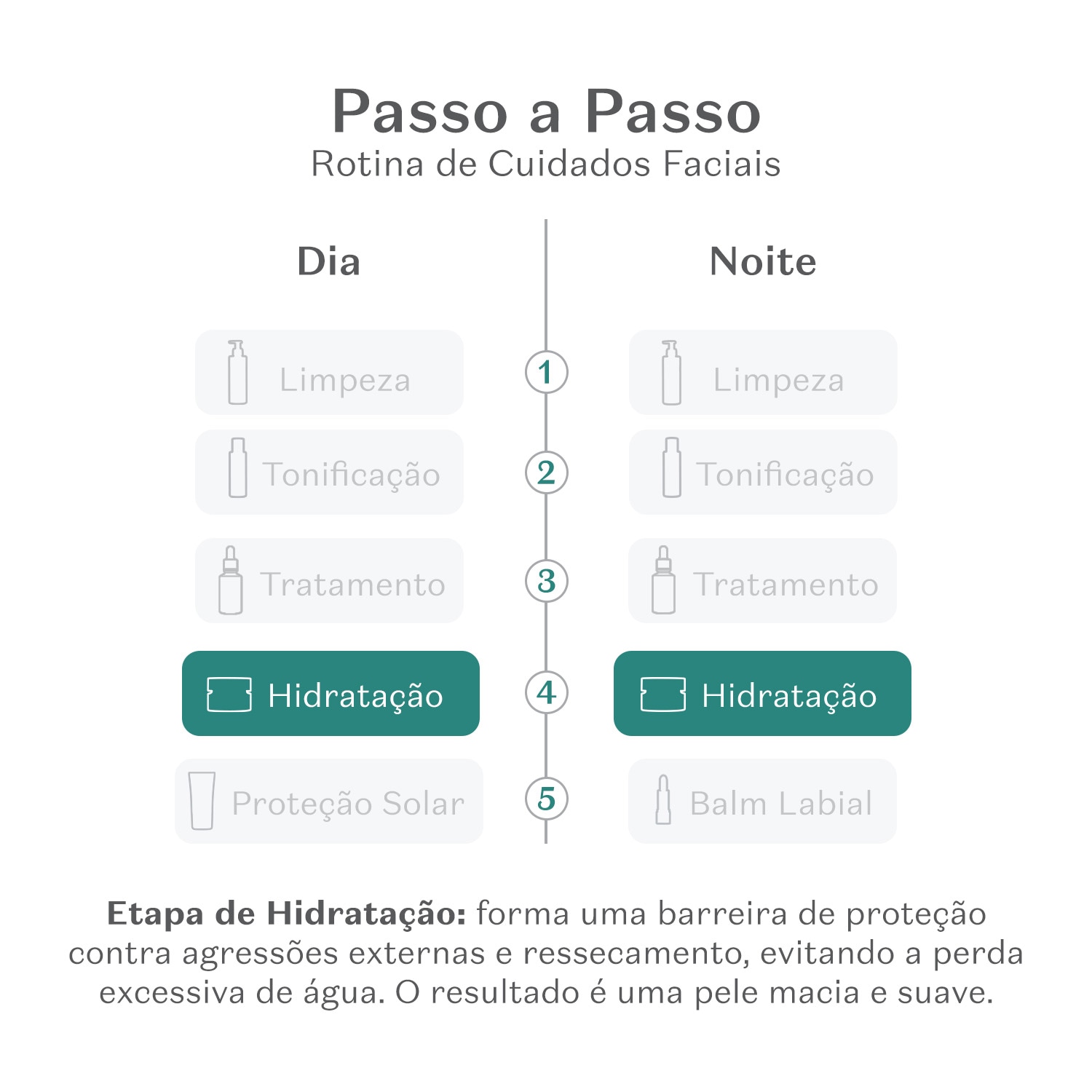 Creme Facial Firmador Ácido Hialurônico Botik 40g