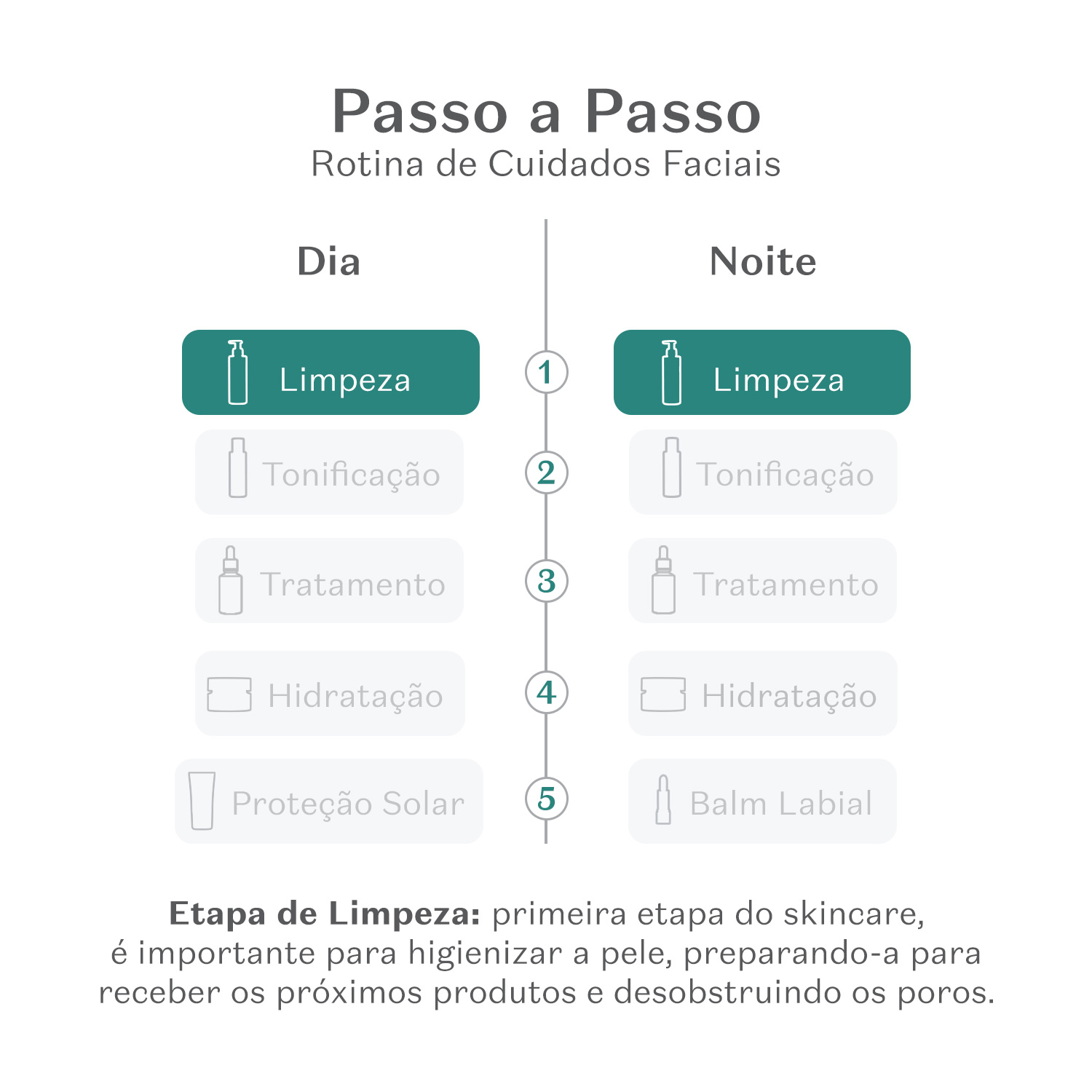 Gel de Limpeza Facial Micelar Ácido Mandélico + Salicílico Botik 150g