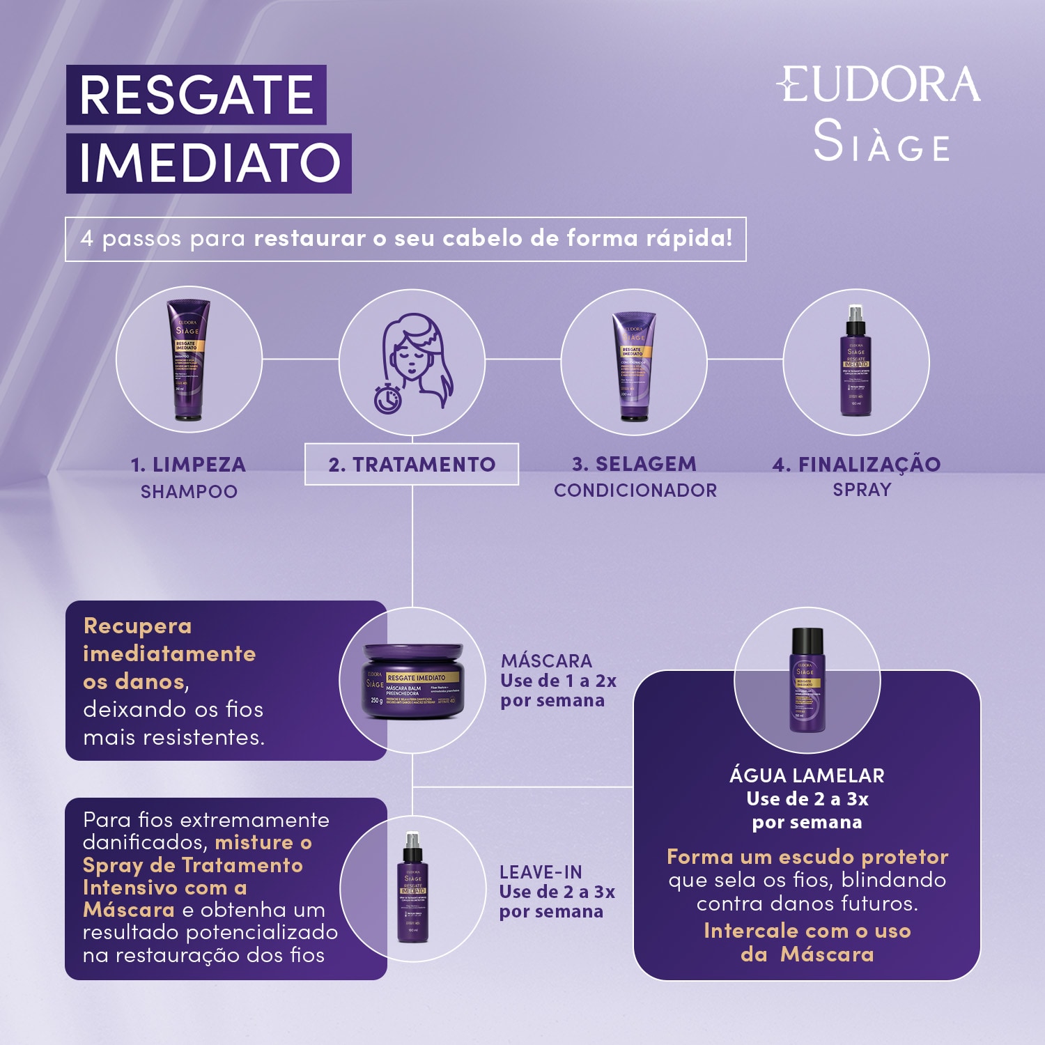 Shampoo Siàge Resgate Imediato 250ml 5